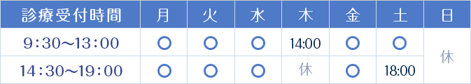 診療受付時間